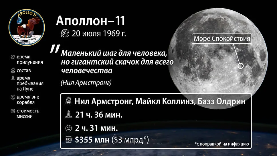 Иллюстрация к статье